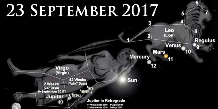 Zeichen am Himmel - Sternenkostellation 23.9.2017